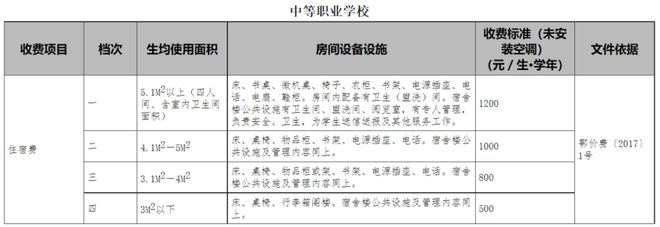 项目标准！市教育局最新通知！米乐体育app网站事关收费