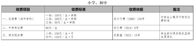 项目标准！市教育局最新通知！米乐体育app网站事关收费(图2)