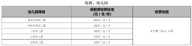 项目标准！市教育局最新通知！米乐体育app网站事关收费(图3)