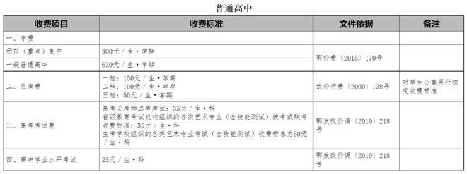 项目标准！市教育局最新通知！米乐体育app网站事关收费(图4)