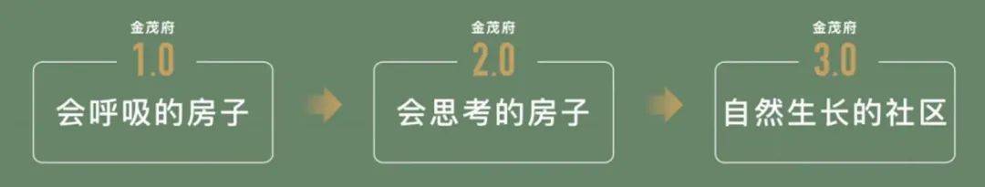 →首页网站→中环金茂府处中心楼盘百科→首页网站→24小时热线米乐m6登录入口中环金茂府售楼处电话→售楼中心电话→楼盘百科(图6)