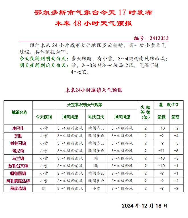 尔多斯多地有雪→米乐m6今晚鄂